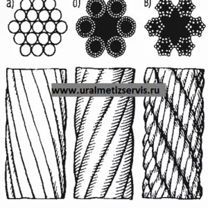 канат стальной с органическим сердечником стальной канат с органически