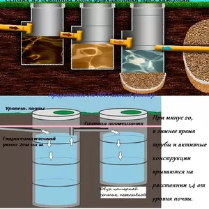 Установка септика из бетонных колец для постоянного проживания 3-4 чел