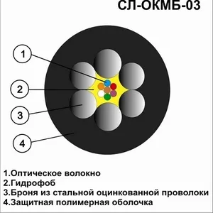 Оптический кабель СЛ-ОКМБ-03НУ-4Е2-2, 7 от ООО 