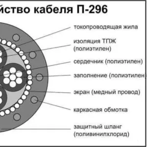 Покупаем полевик П-296 П-296м П-268 П-274м П-270 как изделие,  дорого