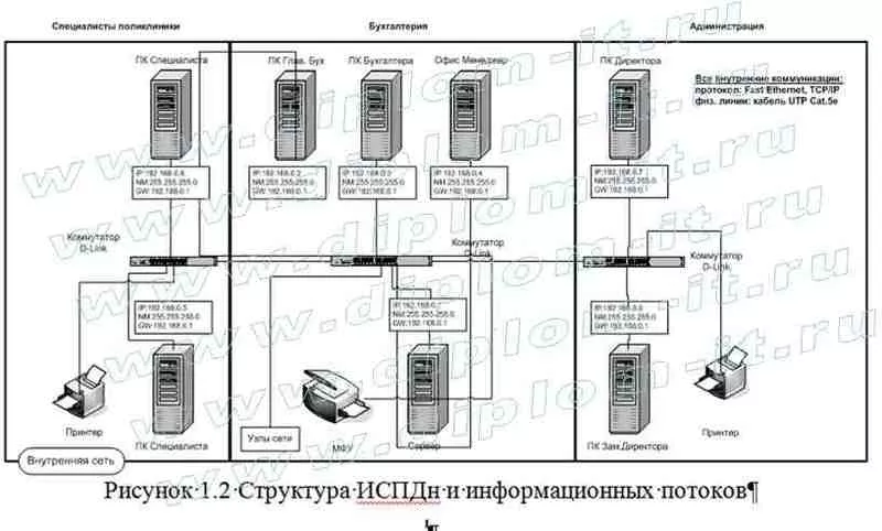 Дипломные работы,  готовые и на заказ.