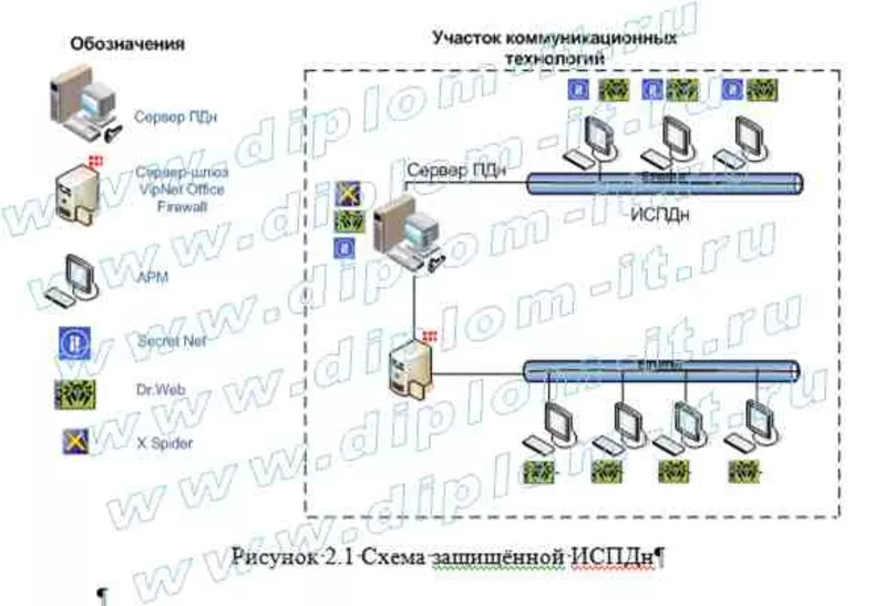 Дипломные работы,  готовые и на заказ. 2