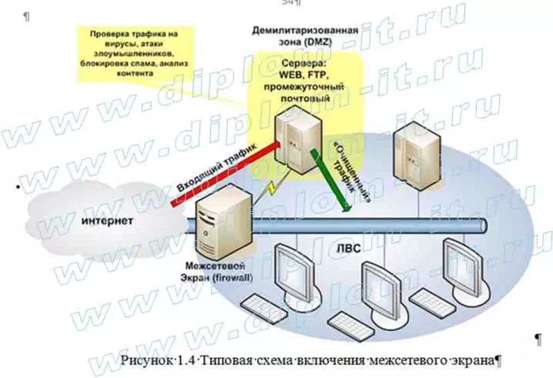 Дипломные работы,  готовые и на заказ. 3