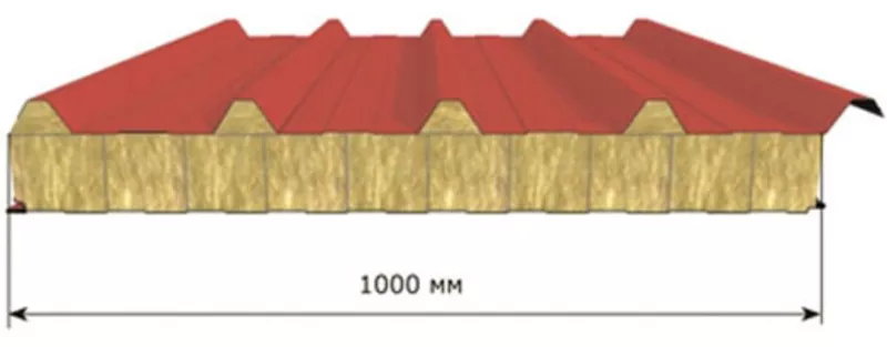 Cтеновые и кровельные сэндвич панели