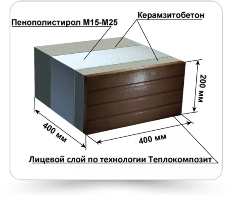 Евроблоки, Теплоблоки под мрамор от производителя напрямую.