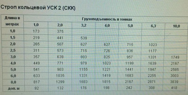 стропы по старым ценам высокого качества 2