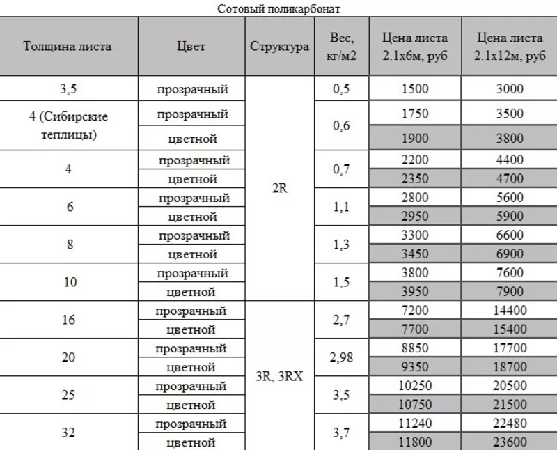 Сотовый и монолитный поликарбонат! Скидки от трех листов!