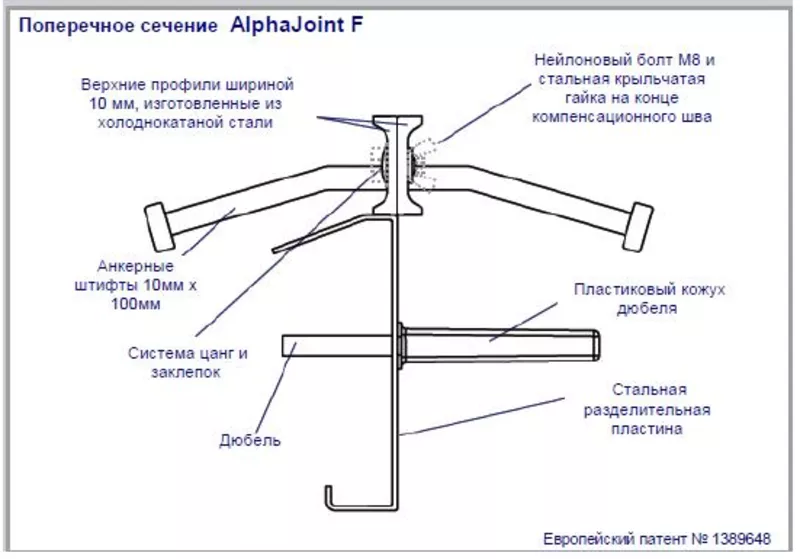 Несъемная опалубка Permaban AlphaJoint classic 4010 TD6 5