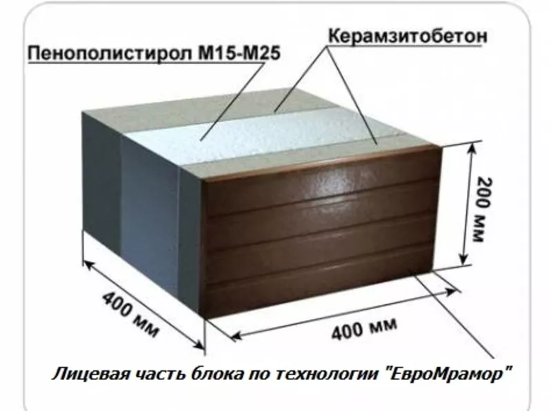 Автомат.оборудов.по произв. 4х.сл. теплоблоков 1 9