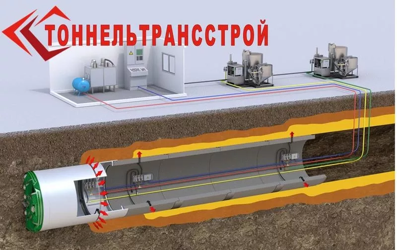 Строительство коллектора закрытым способом (щитовая проходка) 2