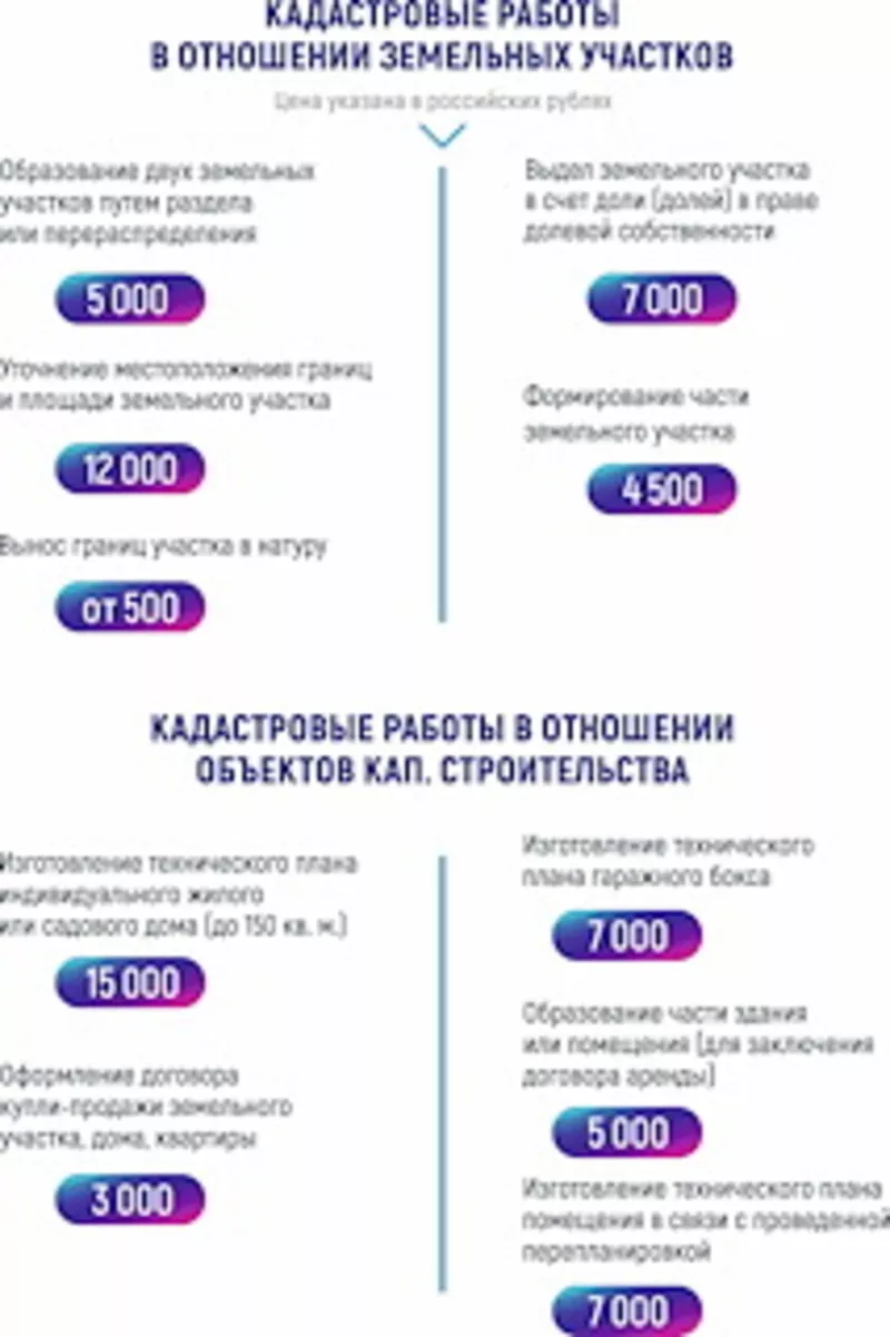 ТЕХНИЧЕСКИЙ ПЛАН ЗА 15 000 рублей 4