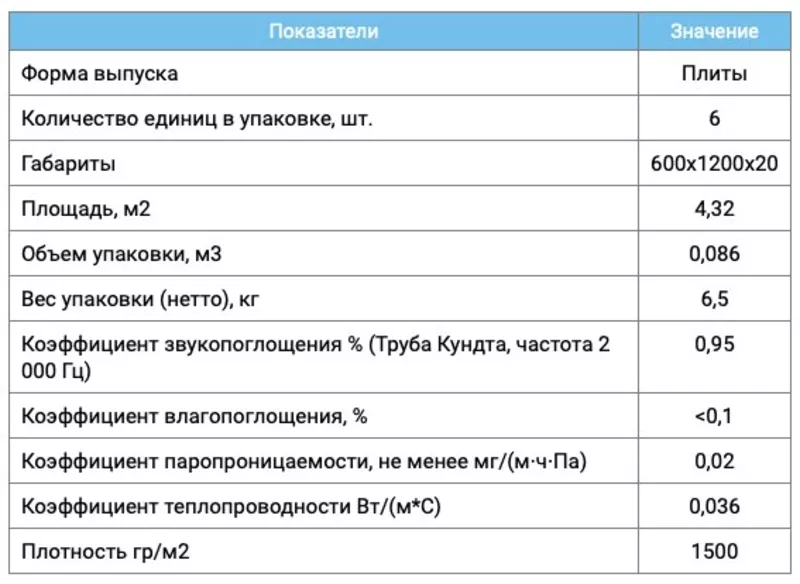 Утеплитель Greenplanet ТихоТепло