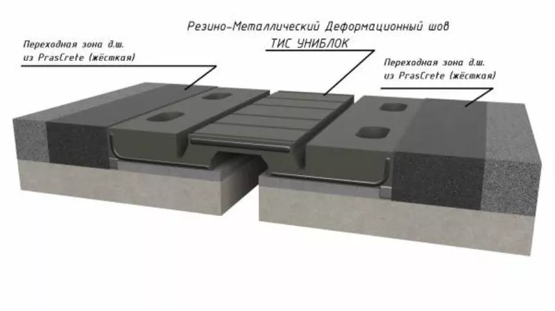 Деформационные швы для мостов,  эстакад,  путепроводов,  паркингов. Москв 4