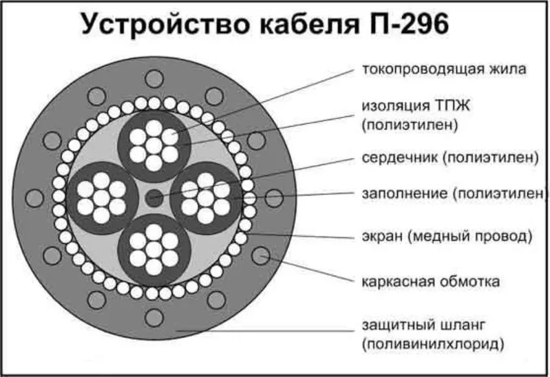 Покупаем полевик П-296 П-296м П-268 П-274м П-270 как изделие,  дорого